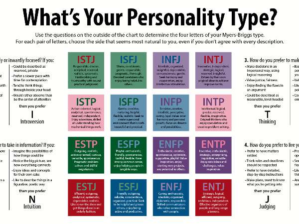 Khám Phá Bản Thân Qua Trắc Nghiệm Nghề Holland - Tìm Kiếm Nghề Nghiệp Phù Hợp